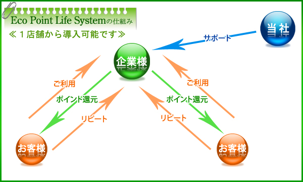 ���o�C�� �|�C���g�J�[�h�V�X�e��