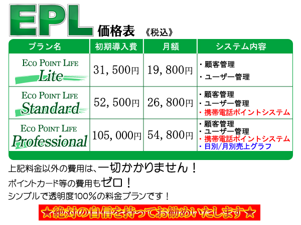 ���o�C�� �|�C���g�J�[�h�V�X�e��